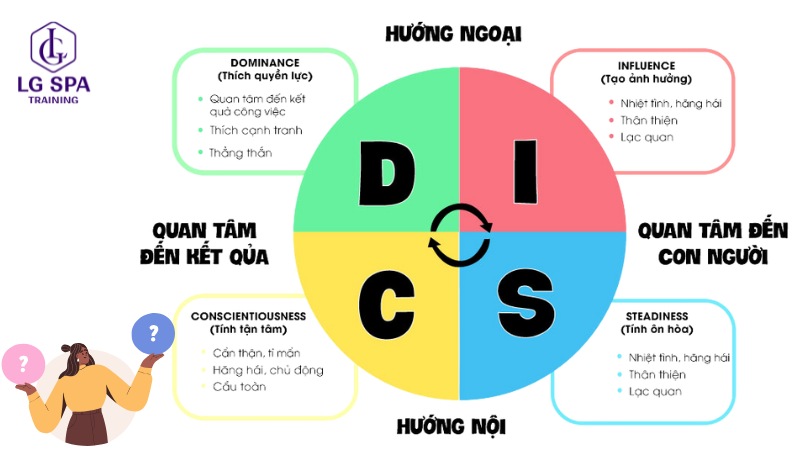 Trắc nghiệm tính cách trả lời học xong cấp 3 nên làm gì